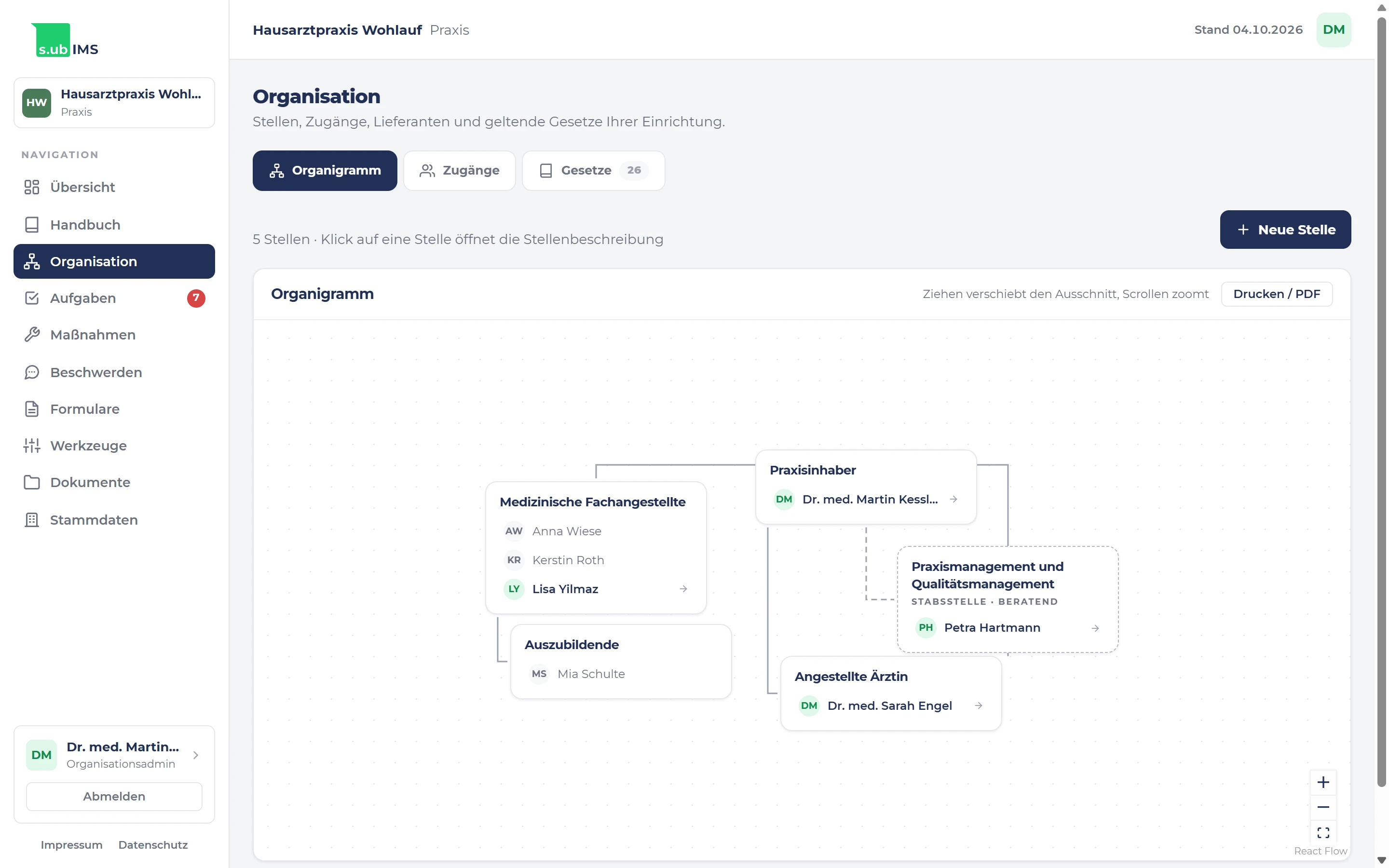 Organigramm einer Hausarztpraxis in s.ub-ims: Praxisinhaber, angestellte Ärztin, Medizinische Fachangestellte, Auszubildende und eine Stabsstelle Praxismanagement und Qualitätsmanagement.